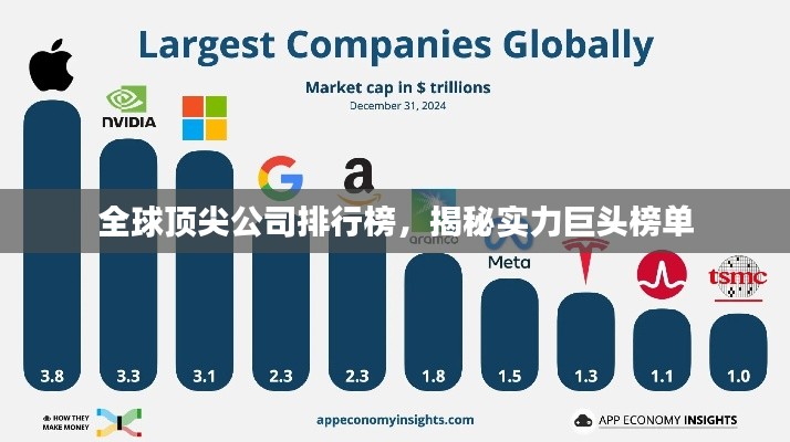 全球頂尖公司排行榜，揭秘實力巨頭榜單