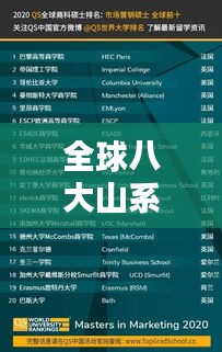 全球八大山系排名榜單揭曉！驚艷你的眼球！