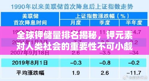 全球鉀儲量排名揭秘，鉀元素對人類社會的重要性不可小覷