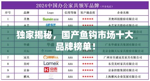 獨家揭秘，國產(chǎn)魚鉤市場十大品牌榜單！