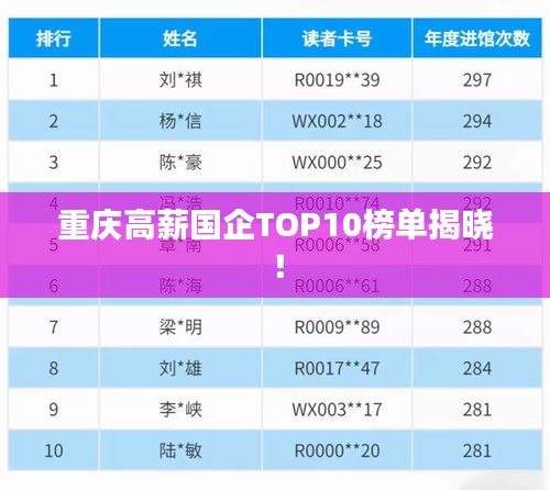 重慶高薪國(guó)企TOP10榜單揭曉！