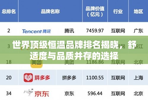 世界頂級恒溫品牌排名揭曉，舒適度與品質并存的選擇