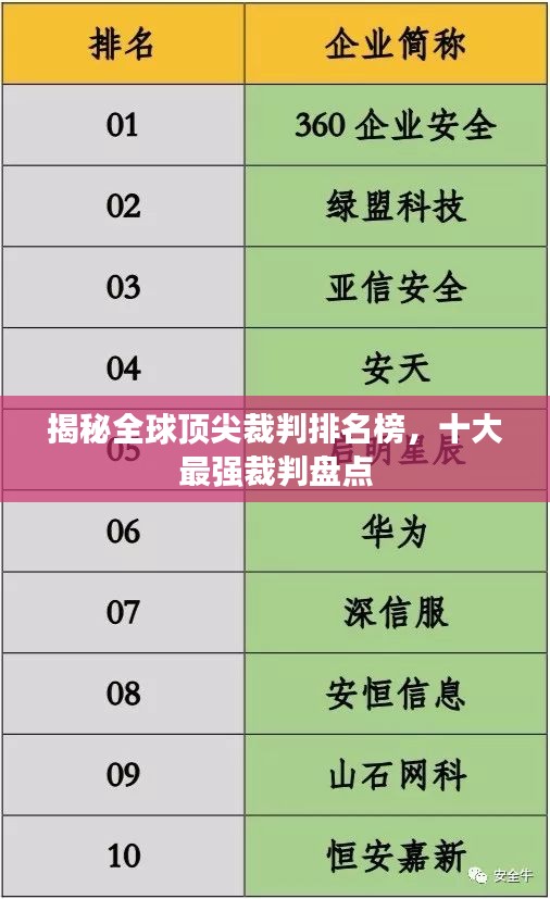 揭秘全球頂尖裁判排名榜，十大最強裁判盤點