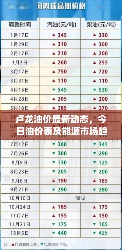 盧龍油價最新動態(tài)，今日油價表及能源市場趨勢解析