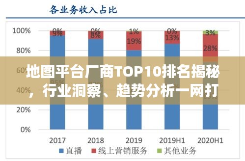 地圖平臺廠商TOP10排名揭秘，行業(yè)洞察、趨勢分析一網(wǎng)打盡