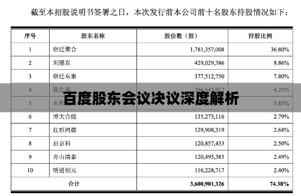 百度股東會(huì)議決議深度解析