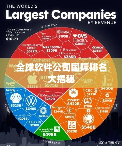 全球軟件公司國(guó)際排名大揭秘