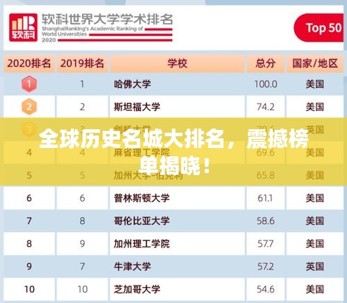 全球歷史名城大排名，震撼榜單揭曉！