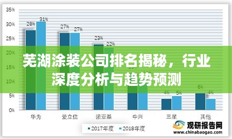 蕪湖涂裝公司排名揭秘，行業(yè)深度分析與趨勢預(yù)測
