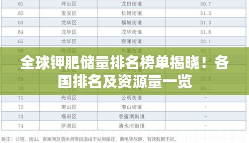 全球鉀肥儲量排名榜單揭曉！各國排名及資源量一覽
