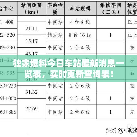 獨(dú)家爆料今日車站最新消息一覽表，實(shí)時(shí)更新查詢表！