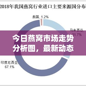 絕代佳人 第3頁
