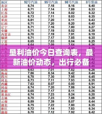 墾利油價(jià)今日查詢表，最新油價(jià)動(dòng)態(tài)，出行必備參考