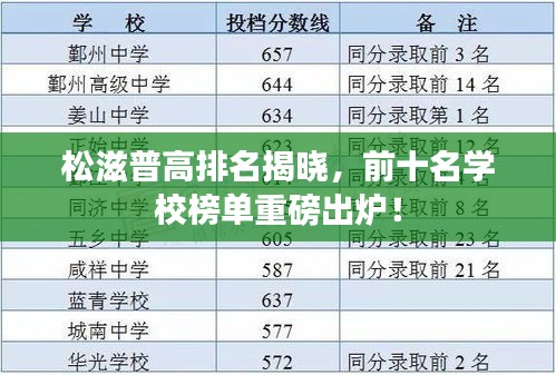 松滋普高排名揭曉，前十名學(xué)校榜單重磅出爐！