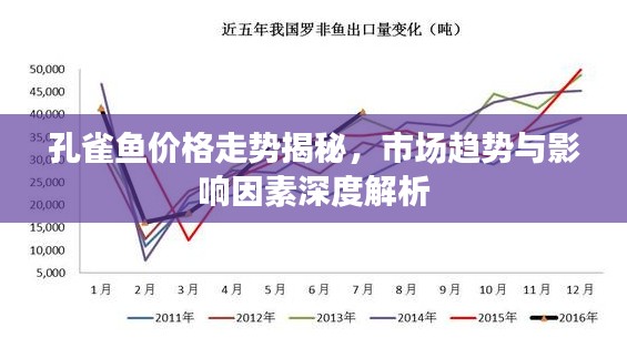 孔雀魚價(jià)格走勢揭秘，市場趨勢與影響因素深度解析