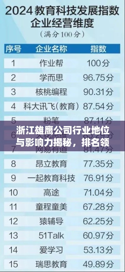 浙江雄鷹公司行業(yè)地位與影響力揭秘，排名領(lǐng)先，引領(lǐng)行業(yè)發(fā)展！
