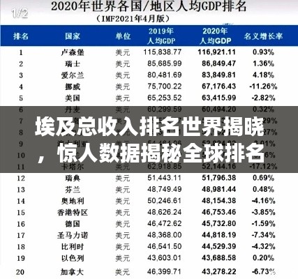 埃及總收入排名世界揭曉，驚人數(shù)據(jù)揭秘全球排名！