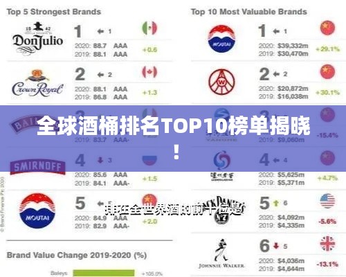全球酒桶排名TOP10榜單揭曉！