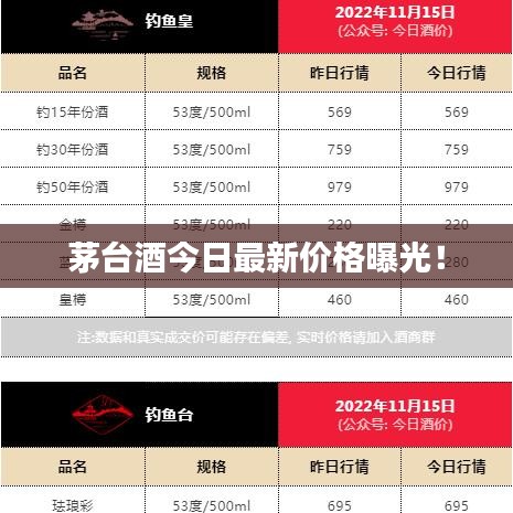 茅臺酒今日最新價格曝光！