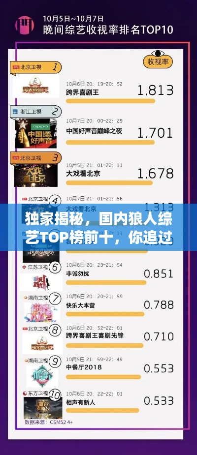 獨(dú)家揭秘，國(guó)內(nèi)狼人綜藝TOP榜前十，你追過幾部？
