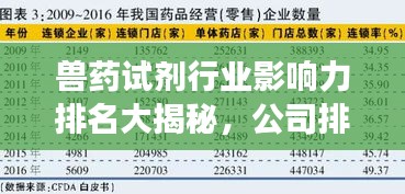 獸藥試劑行業(yè)影響力排名大揭秘，公司排名及市場影響力解析