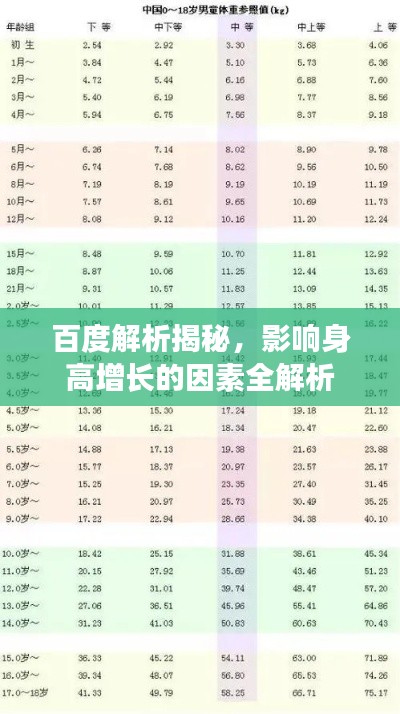 百度解析揭秘，影響身高增長的因素全解析