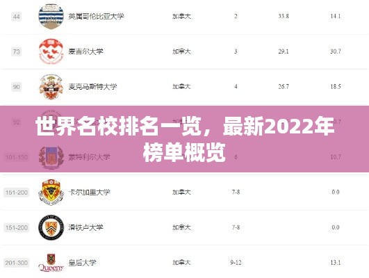 世界名校排名一覽，最新2022年榜單概覽