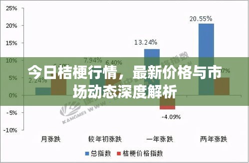 今日桔梗行情，最新價格與市場動態(tài)深度解析