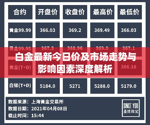 白金最新今日價及市場走勢與影響因素深度解析