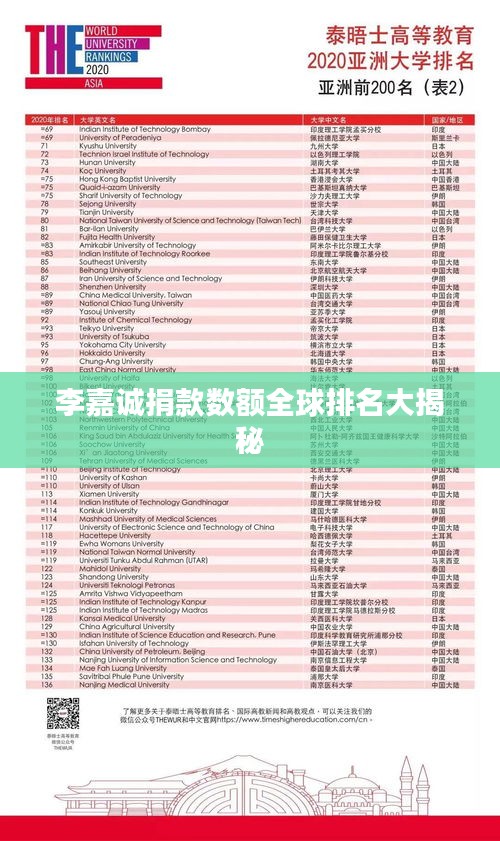 李嘉誠捐款數(shù)額全球排名大揭秘