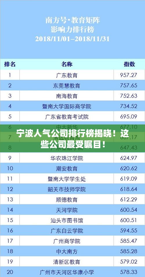 寧波人氣公司排行榜揭曉！這些公司最受矚目！