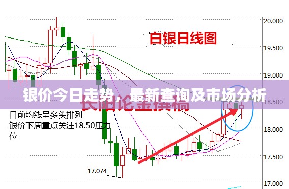 銀價(jià)今日走勢(shì)，最新查詢及市場(chǎng)分析