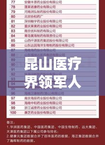 昆山醫(yī)療界領(lǐng)軍人物，前十名醫(yī)生榜單揭曉！