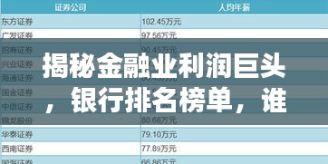 揭秘金融業(yè)利潤巨頭，銀行排名榜單，誰成為行業(yè)佼佼者？