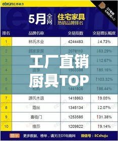 工廠直銷廚具TOP10榜單揭曉，熱門品牌排名大比拼！