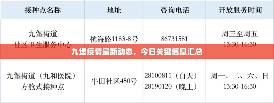 九堡疫情最新動態(tài)，今日關(guān)鍵信息匯總