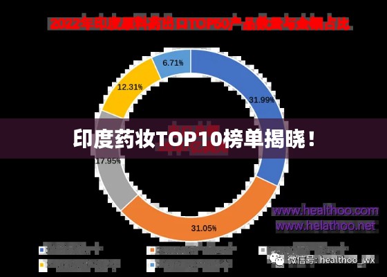 印度藥妝TOP10榜單揭曉！