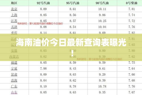 海南油價今日最新查詢表曝光！