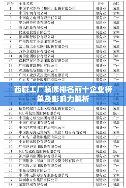 西藏工廠裝修排名前十企業(yè)榜單及影響力解析