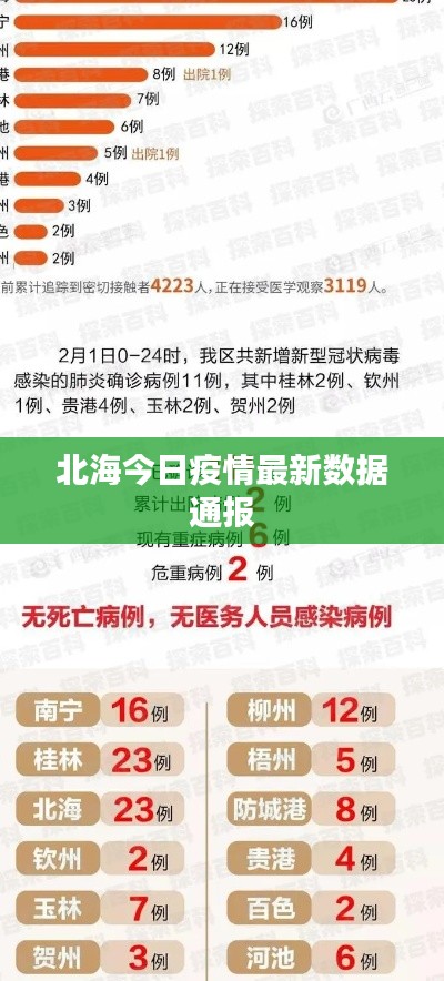 北海今日疫情最新數(shù)據(jù)通報(bào)