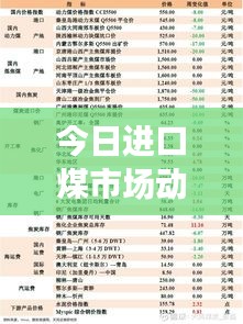 今日進口煤市場動態(tài)，最新消息新聞速遞