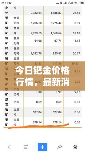 今日鈀金價(jià)格行情，最新消息一覽表