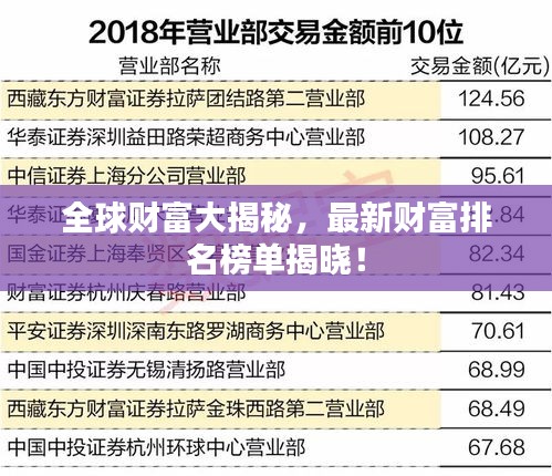 全球財富大揭秘，最新財富排名榜單揭曉！