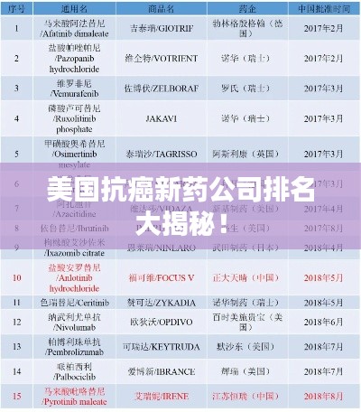 美國抗癌新藥公司排名大揭秘！