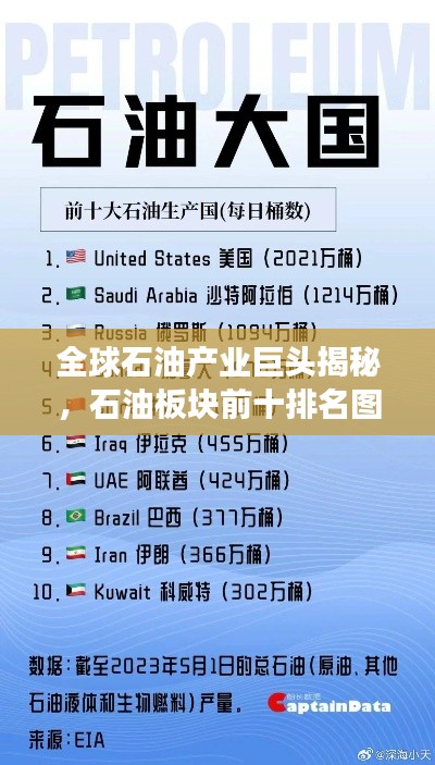 全球石油產(chǎn)業(yè)巨頭揭秘，石油板塊前十排名圖重磅出爐！