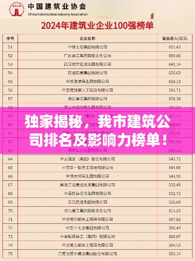 獨家揭秘，我市建筑公司排名及影響力榜單！