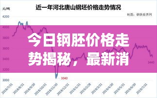 今日鋼胚價格走勢揭秘，最新消息、市場分析及精準預測