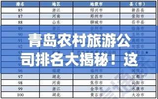 青島農(nóng)村旅游公司排名大揭秘！這些公司上榜必有其獨特之處！