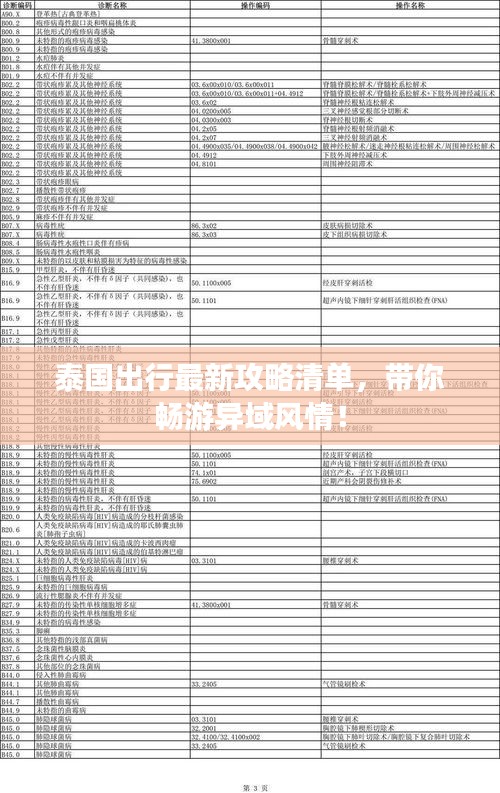 泰國出行最新攻略清單，帶你暢游異域風情！