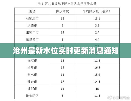 滄州最新水位實(shí)時(shí)更新消息通知